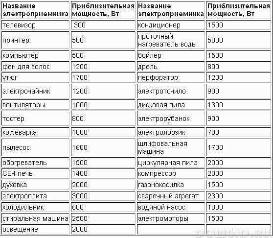 Электропроводка в доме своими руками пошагово