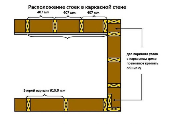 Каркасный дом своими руками: фото этапов строительства