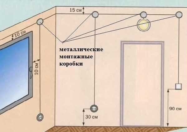 Проводка в деревянном доме своими руками