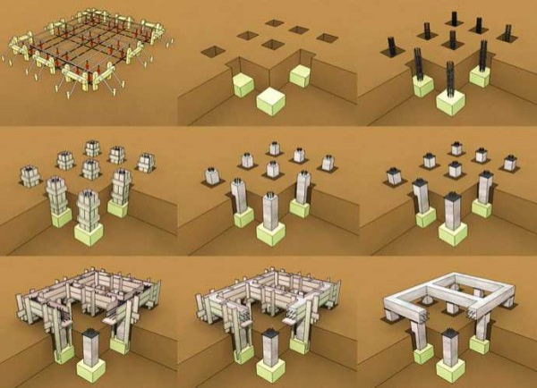 Свайный фундамент с ростверком: устройство своими руками