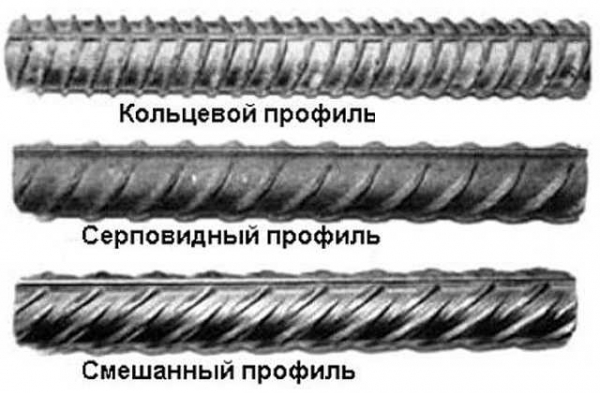 Расположение и расчет арматуры в ленточном фундаменте