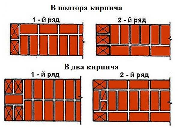 Кладка кирпича своими руками