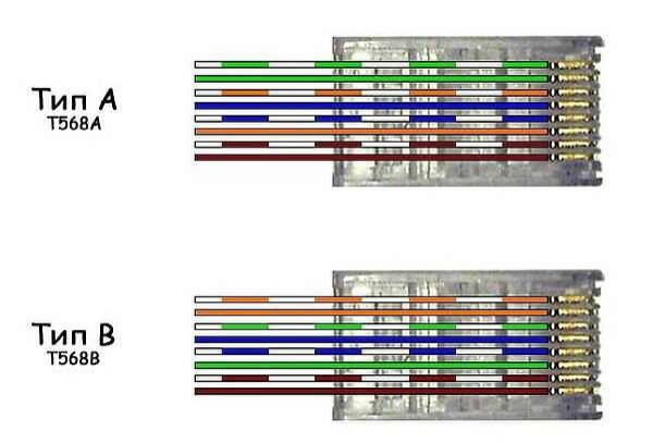 Подключение интернет розетки RJ-45 и обжим коннектора