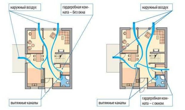 Как сделать гардеробную: планировка и наполнение