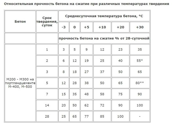 Фундамент в виде железобетонный плиты