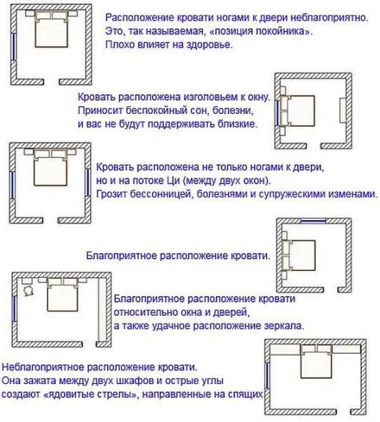 Как правильно поставить кровать в спальне: правила фен шуй и эргономики