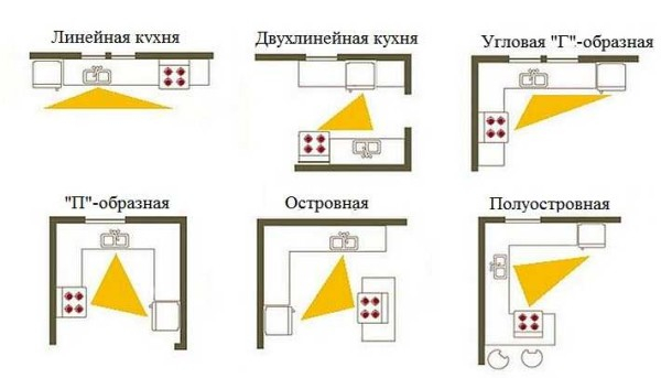 Кухонный мебельный гарнитур — как выбрать и не пожалеть