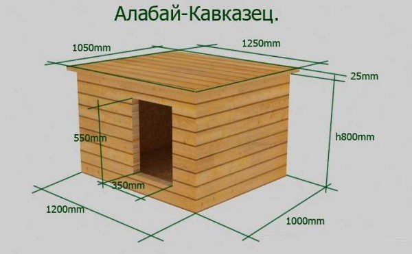 Собачья будка своими руками: два фотоотчета + видео