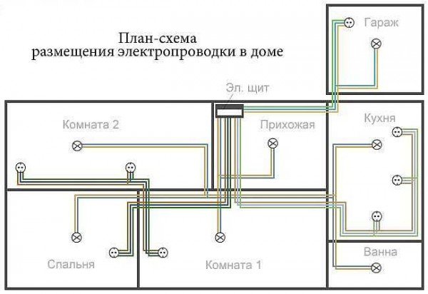 Проводка в деревянном доме своими руками