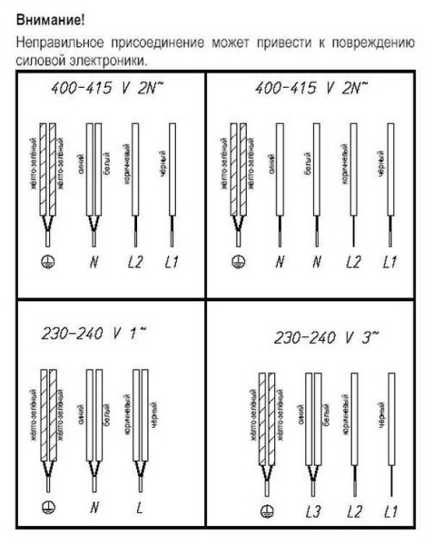 Как подключить варочную панель к однофазной и трехфазной сети