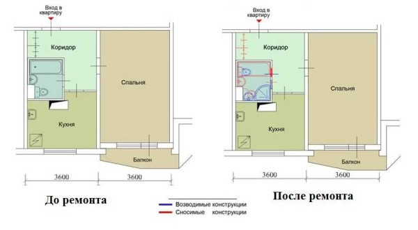 Однокомнатная квартира: ремонт своими руками