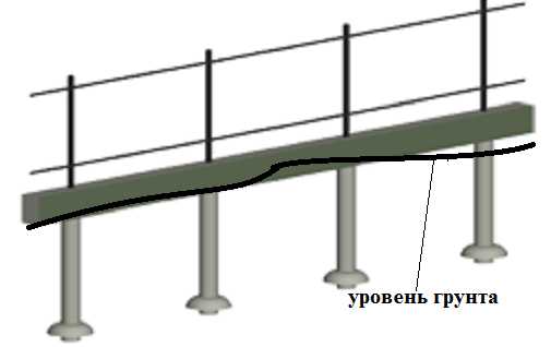 Фундамент для забора: как не закопать лишние деньги