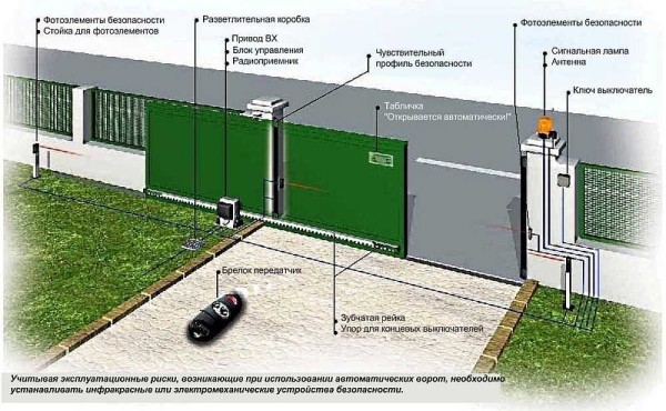 Как сделать автоматические ворота: выбираем привод