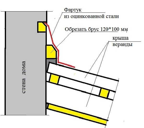 Как пристроить веранду к дачному домику и остеклить