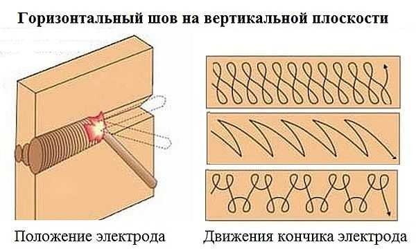 Как правильно варить швы: вертикальные, горизонтальные, потолочные