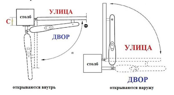 Как сделать автоматические ворота: выбираем привод