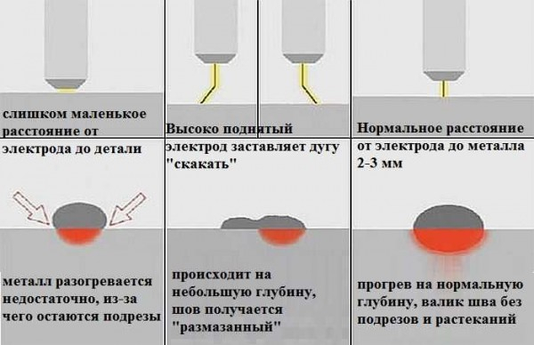 Как варить инверторной сваркой: советы новичкам