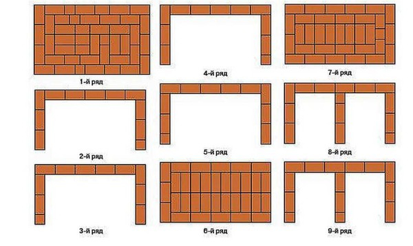 Печь-барбекю из кирпича своими руками: чертежи и порядовка