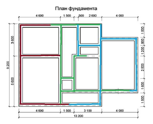 Опалубка для фундамента: как сделать и установить + способы сэкономить