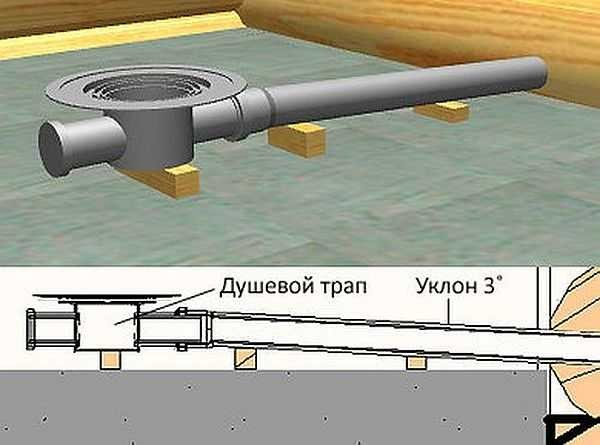 Как сделать душевую кабину с поддоном из плитки