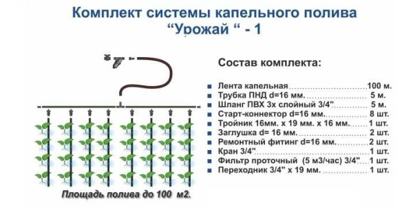 Системы капельного полива: производители, комплектация, отзывы