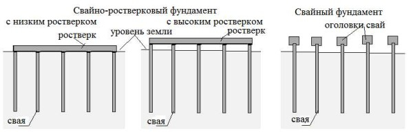 Свайный фундамент с ростверком: устройство своими руками