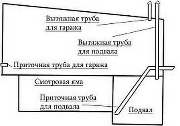 Как высушить погреб: избавиться от сырости, конденсата, плесени