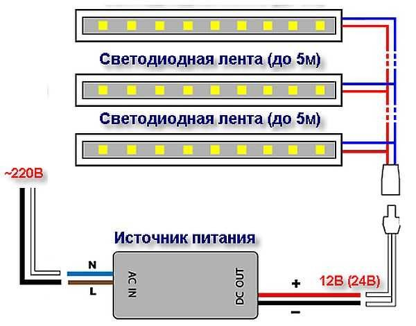 Как подключить светодиодную ленту