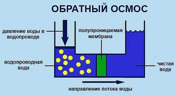 Как очистить воду из скважины: фильтры и народные способы