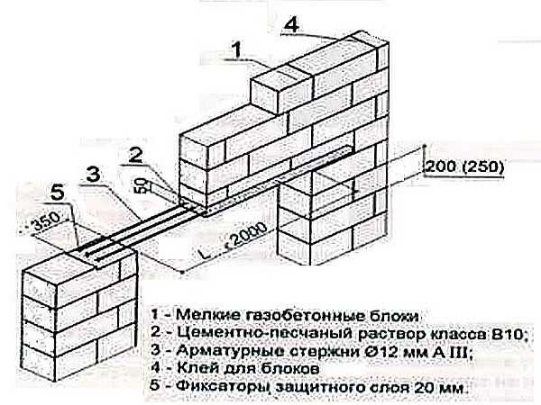 Перегородки из газобетонных блоков своими руками