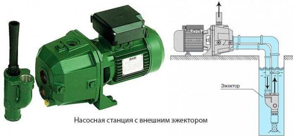 Как выбрать насосную станцию для дома и дачи