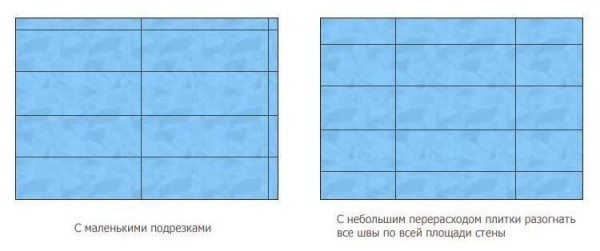 Укладка плитки на стену: в ванной, на кухне (фото, видео)