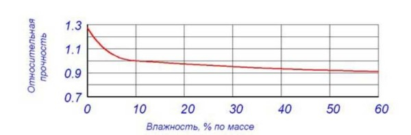 Как и чем отделать газобетон внутри и снаружи