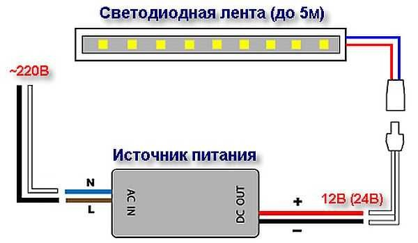 Как подключить светодиодную ленту