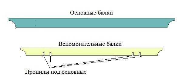 Как сделать перголу своими руками