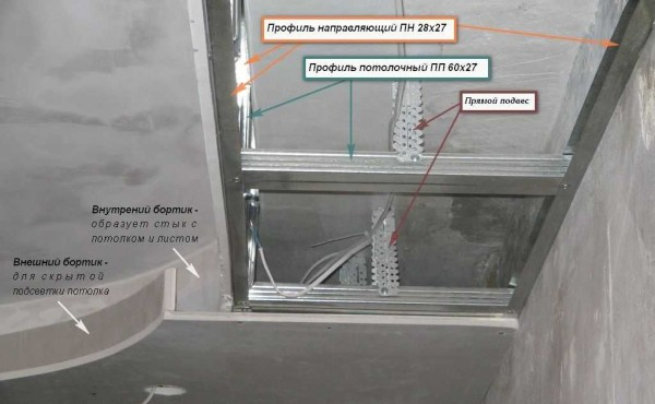 Как сделать потолок из гипсокартона с подсветкой