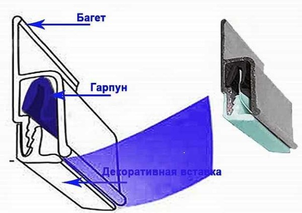 Как сделать натяжной потолок