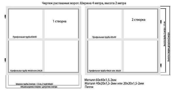 Ворота из профлиста своими руками: фотоотчет + видео