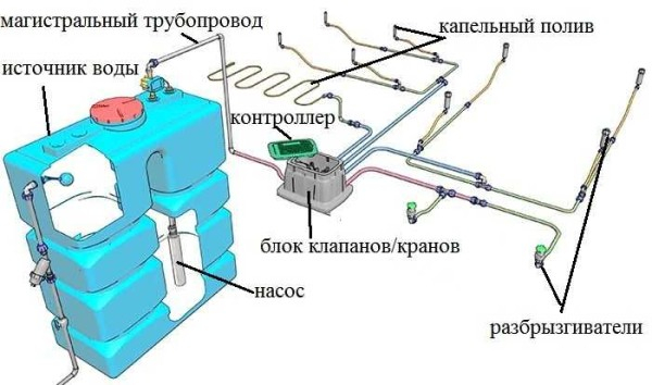 Автополив своими руками