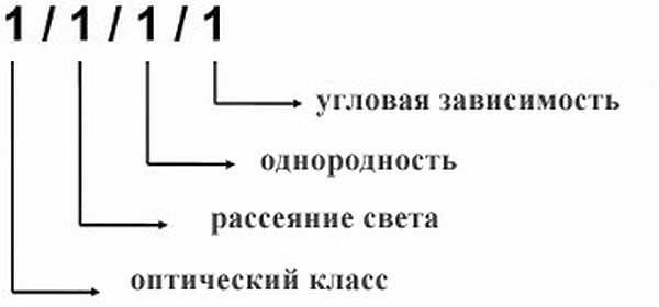 Маска хамелеон для сварки: классификация светофильтров и выбор маски