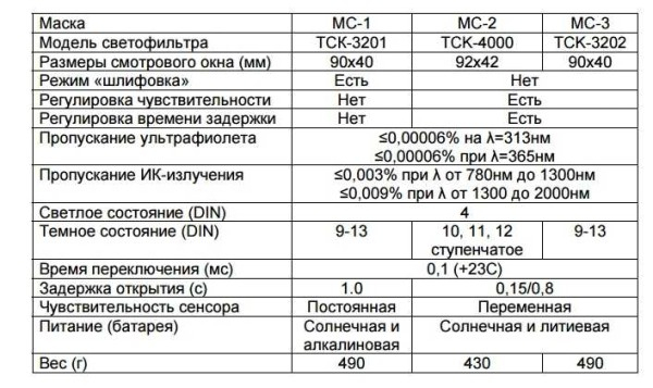 Сварочные инверторы Ресанта: САИ, САИ ПН, САИ К, отзывы, цены, эксплуатация