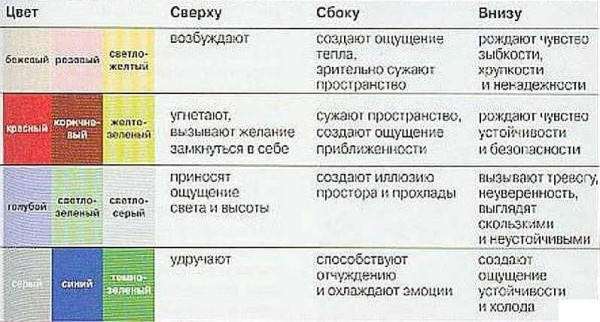 Какие обои выбрать для спальни: правила подбора и 50 фото интерьеров