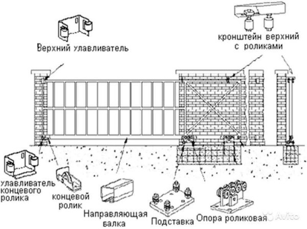 Как сделать сдвижные (откатные) ворота: делаем консольные — фотоотчет, видео