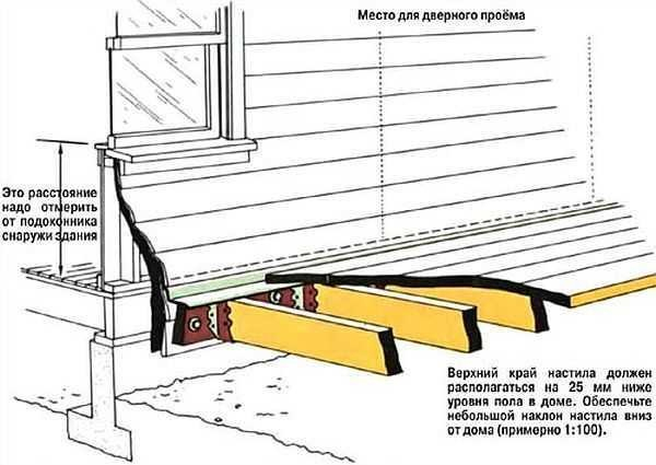 Как пристроить веранду к дачному домику и остеклить