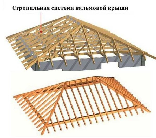 Мансардные крыши частных домов: виды, варианты, устройство