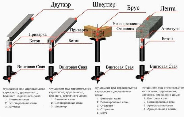 Свайный фундамент с ростверком: устройство своими руками