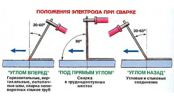 Как варить инверторной сваркой: советы новичкам