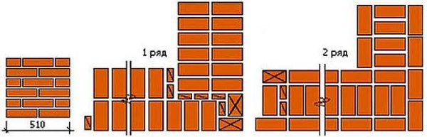 Кладка кирпича своими руками