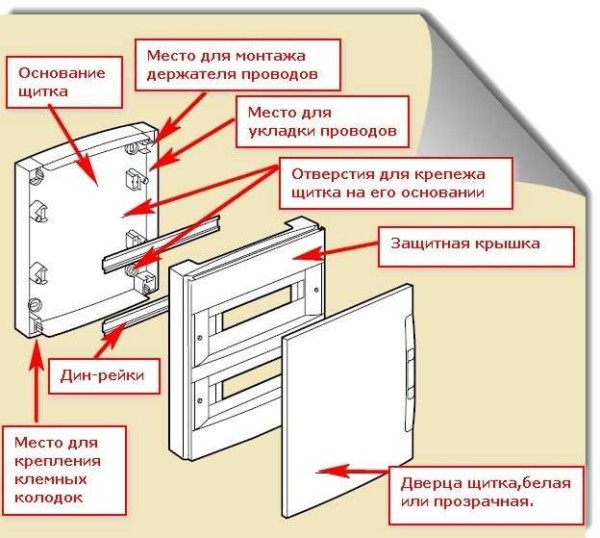 Собираем щиток в квартире и доме самостоятельно