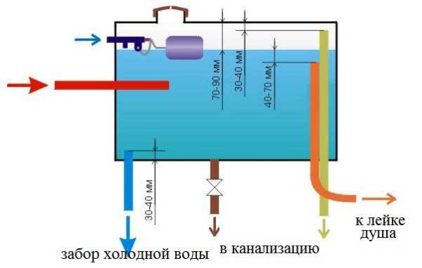 Дачный душ своими руками